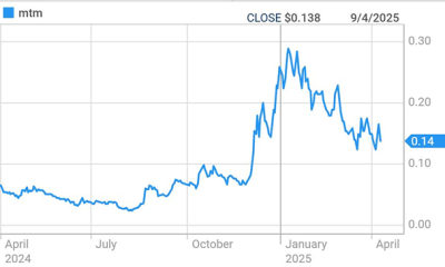 https://private-cdn.liquidity.com.au/companies/uploads/price_graph_1netx4wbRZ9wpN6dFTOSptbBX3MoHyO.png?Expires=1760509521&Signature=R4pR1tG~TatdofSK8I2S4oqwZByeFawTDhin34JaLYspdocw93v5E87VLaBJewxAbRocktbuywnmM~-oLlPZlUg8doQXKHx71mSNphVhA~RZj9ZuBr8CS-Dlysh0GarqLa8X18CgxlupNLiai~qOwc5YpSvGKvljJbVZeXIv~5aG0k3PIXjkd5swUwe4Cn4lFl84DdyQGpLlZ7cJdR3w-mgkjKksEZa2irI4SjxEvQIyfQZAFdzPDjVki49-QWghHxcVNdLOCCO7QdJIL7DTZJVCJc~aVPRV6D5k~5ukPFH12H7Kkjs3wGv48U146aBngHkP9owlOgIjrBspnO2wgA__&Key-Pair-Id=KJ5JJNWQIOIX4