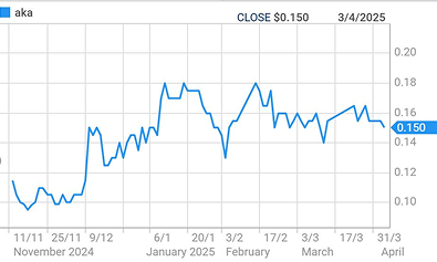 https://private-cdn.liquidity.com.au/companies/uploads/price_graph_mR9n31AjbH4fju3uKfw6Rt2q9zFTdaD.png?Expires=1755454818&Signature=BmngByTcjRT5~g0AAiQMooXFmKKzmG~PcUMD3-u0L1sz2rPniJpOqthZ9BtZ4kqT-P4hYQnVkyz5msiI5QjiusdqFjqnN1ZxjTVHZ2Vd-lC4GGZU5pmNK4hcc9RJD9TR5qAiuySWHRJWwdSZOGsFWfb07czODS1Ek0dW9igIJHKv6Fp4V040gDNs2e0xGK4eQfDRlxUWG8j2Dgcj7igPuRmf8hB~6NbxlqFyzU66VpikI34Wex70hcXx-zukMNE1mKVNMgxQjKwfbV3BlNFufFM7kIQMqQBl8l~ibcK9lh0qs46~ekCPAf71wAfZWlQj5oB7EyXSaNQyXVmcsE~Mzw__&Key-Pair-Id=KJ5JJNWQIOIX4
